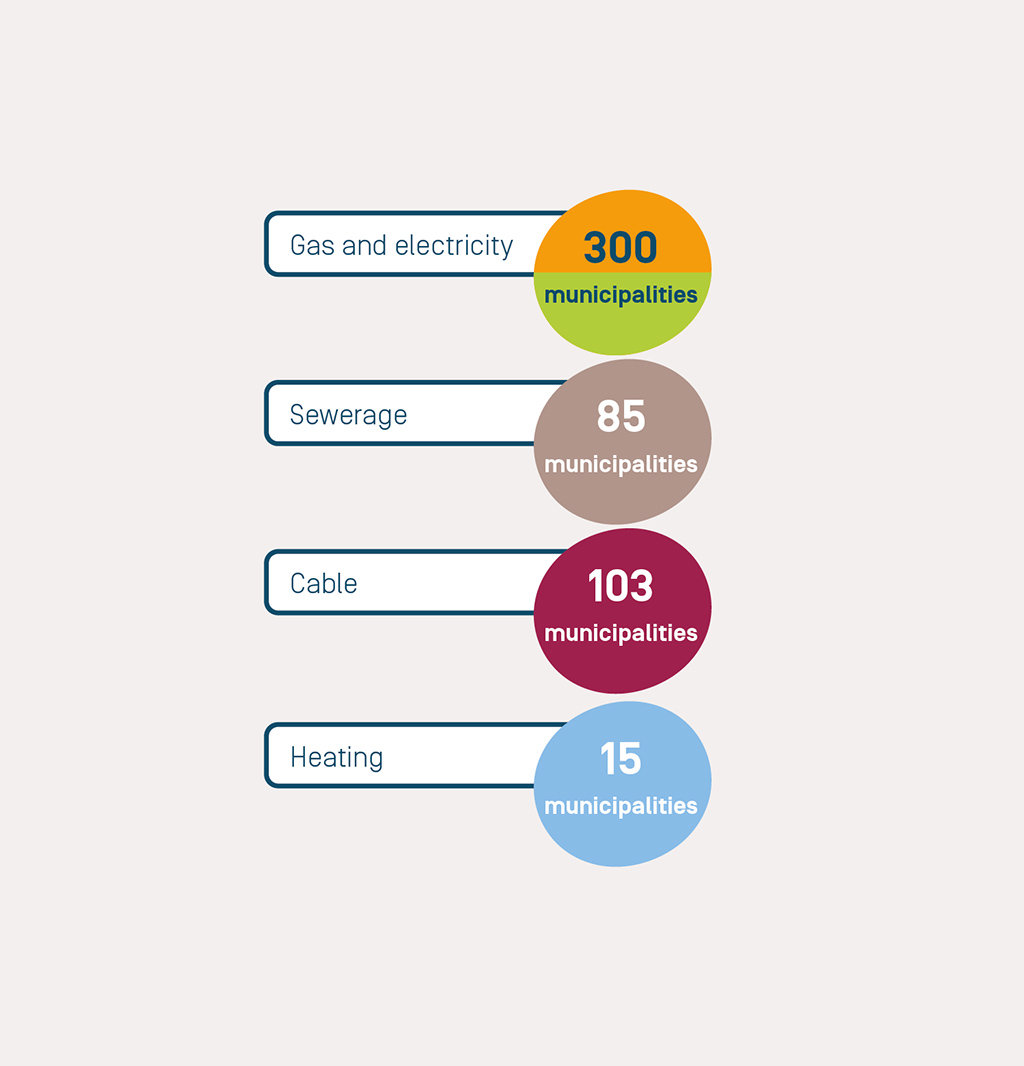 Infographic key figures disciplines 2020