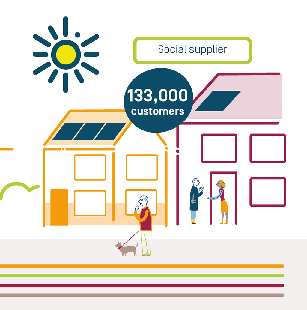 Infographic Key figures social supplier