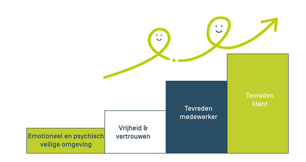 Fluvius is committed to the well-being of its employees Fluvius is committed to the well-being of its employees