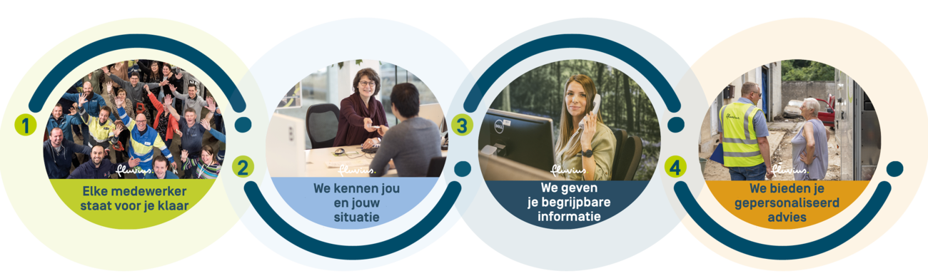 Onze vier servicebeloftes Onze vier servicebeloftes