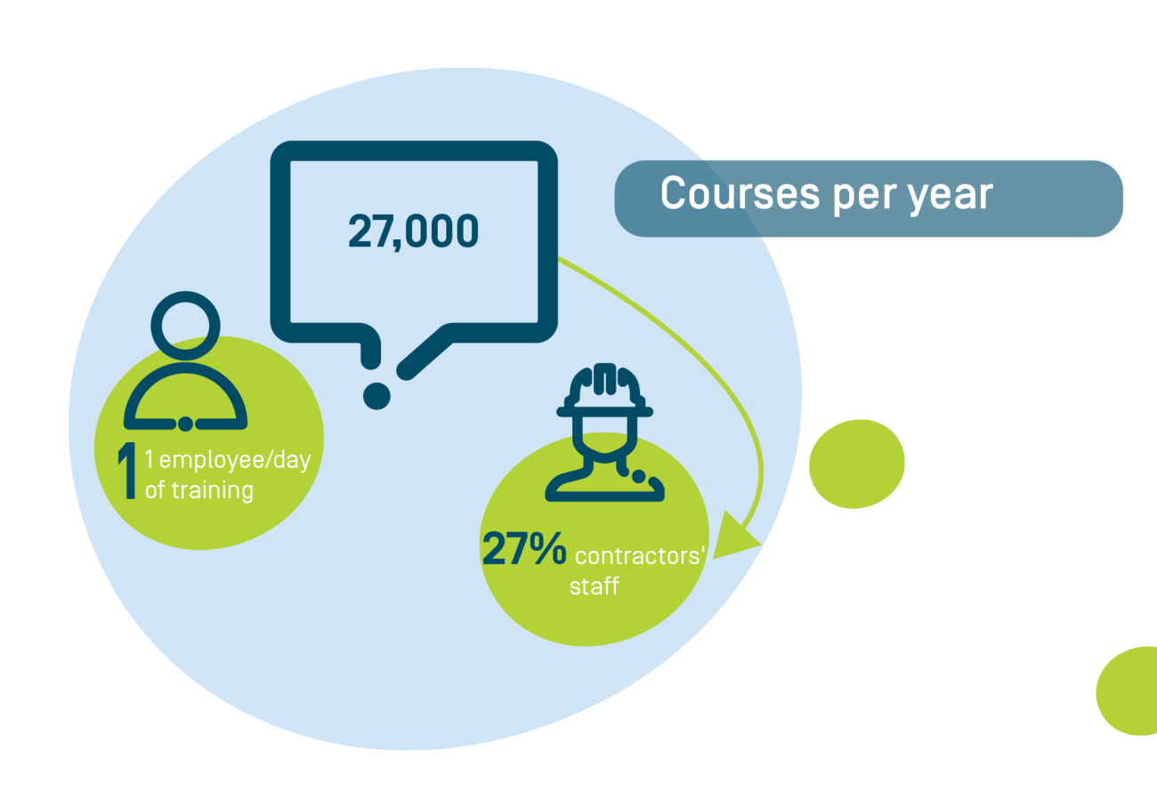 Fluvius academy - Courses Fluvius academy - Courses