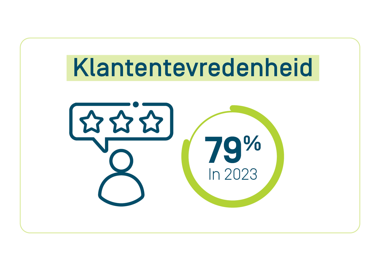 Infographic over klantentevredenheid binnen Fluvius