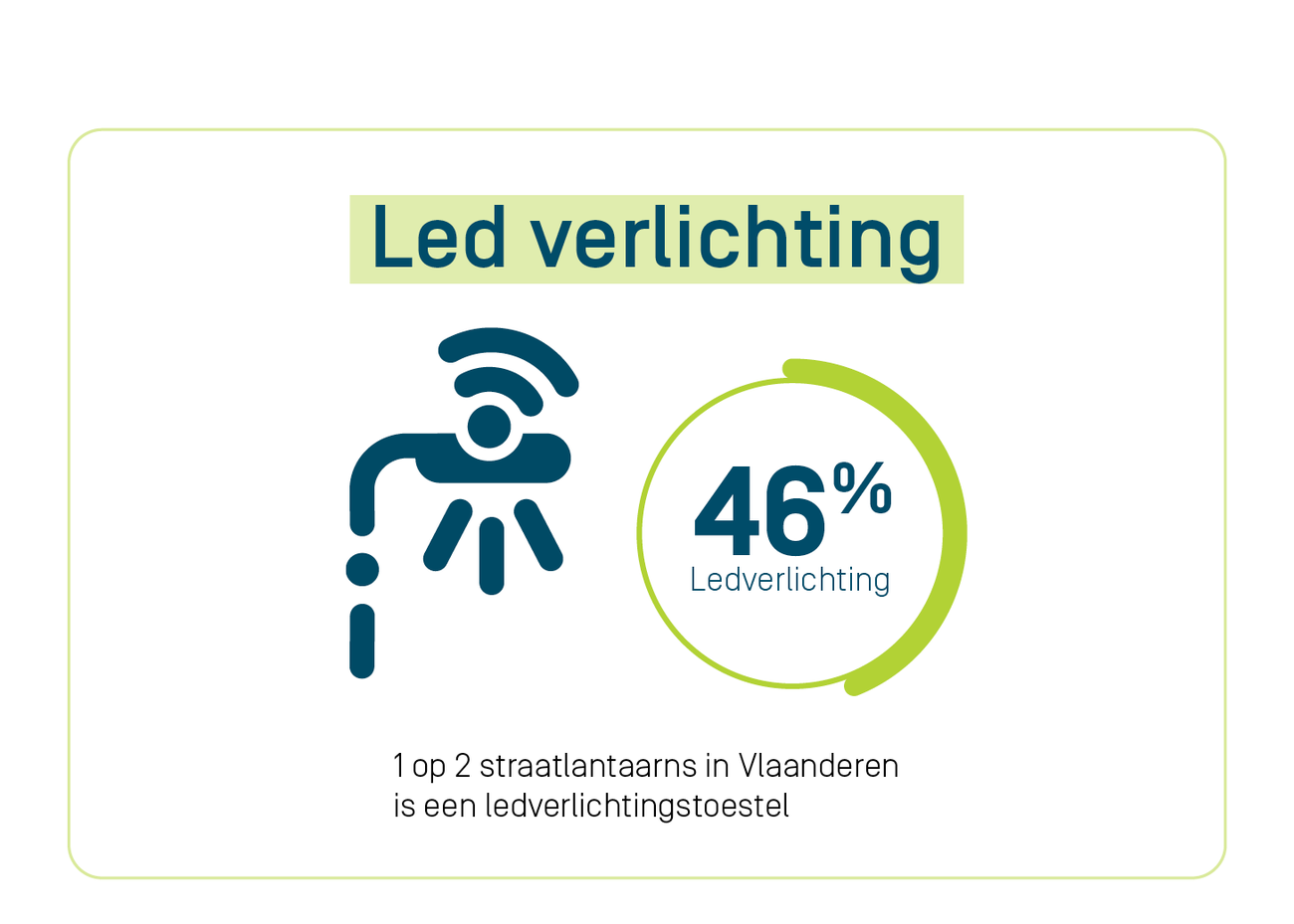 Infographic over led verlichting