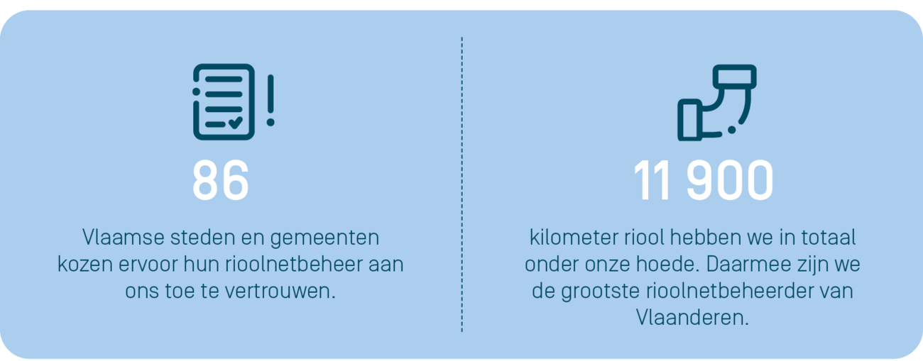 Infographgic over de riolering van Fluvius