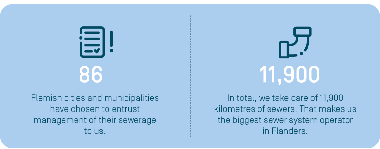 Infographic watermanagement Fluvius